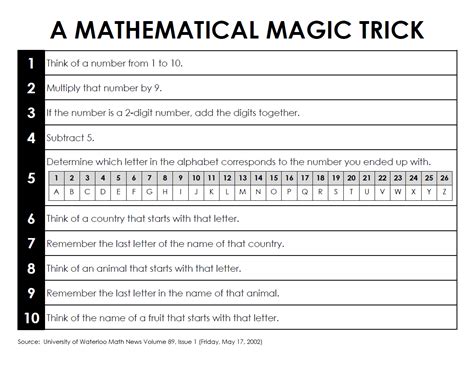 mathematical magic trick math love