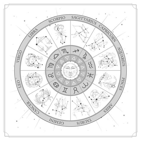 Rueda De Astrolog A Con Signos De Zodiaco En El Fondo Del Mapa De