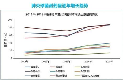 全球首款双载体13价肺炎疫苗来了！可在宝山预约接种便民信息上海市宝山区人民政府