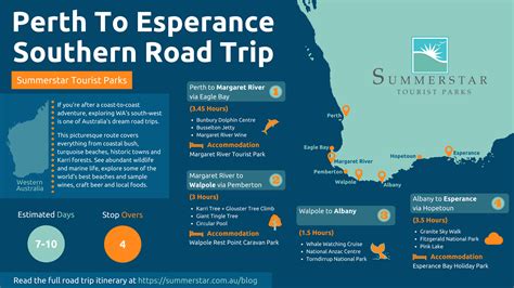 Perth to Esperance Drive | South West Road Trip | Itinerary