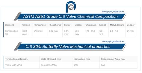 Astm A Grade Cf Valve Cf L Butterfly Ball Valves Suppliers