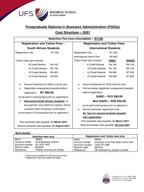 Postgraduate Diploma In Business Administration Pgdip Cost Structure