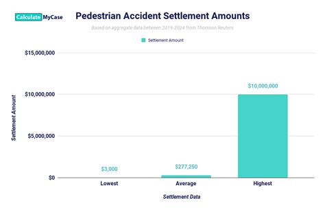 Pedestrian Accident Settlement Calculator Estimate Your Claim Value