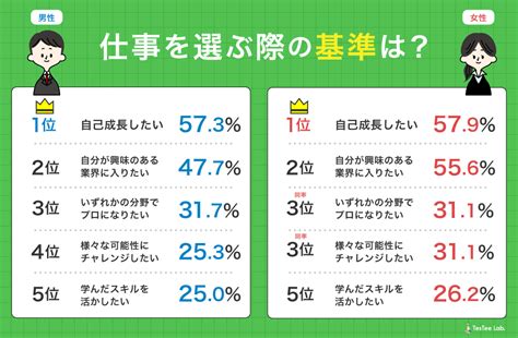 【仕事】「最新調査結果！z世代が尊重する仕事の価値観とは？」 ぴよたま育児ちゃんねる