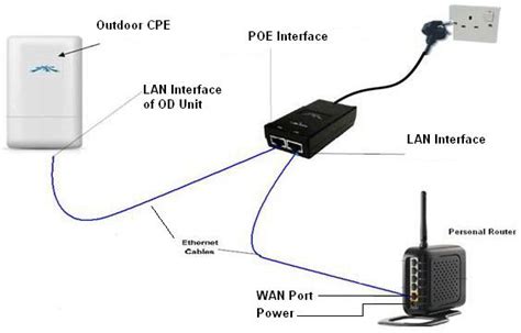 Poe Router Telegraph