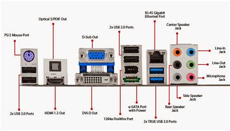 Placa M E Motherboard Conex O Interna Tipos E Modelos Chipset