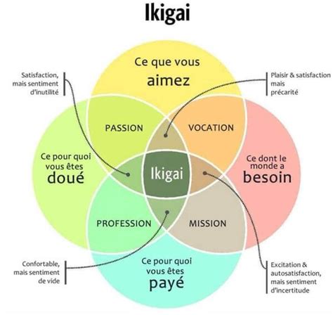 Comment Trouver Votre Ikigai Hypnose Eft Paris 11 Liliane