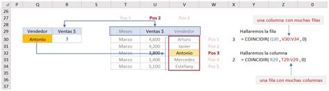 Funcion Indice Y Coincidir Guia Práctica Enc