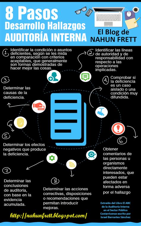 Nahun Frett 8 Pasos para el desarrollo hallazgos de auditoría interna