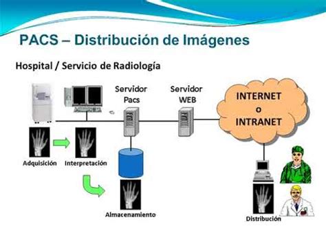 Informatica Aplicada Pacs Y Dicom Rx Tv Youtube