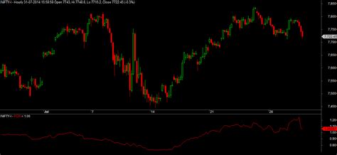 Bank Nifty Put Call Ratio Chart: A Visual Reference of Charts | Chart Master