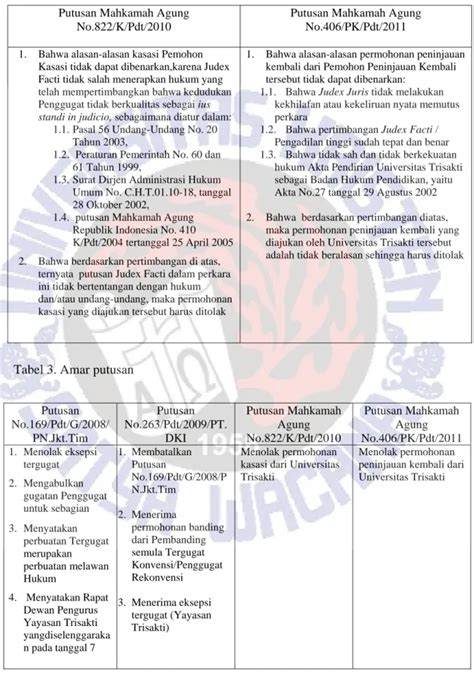 Gambaran Kasus Bab Ii Tinjauan Yuridis Terhadap Status Badan Hukum