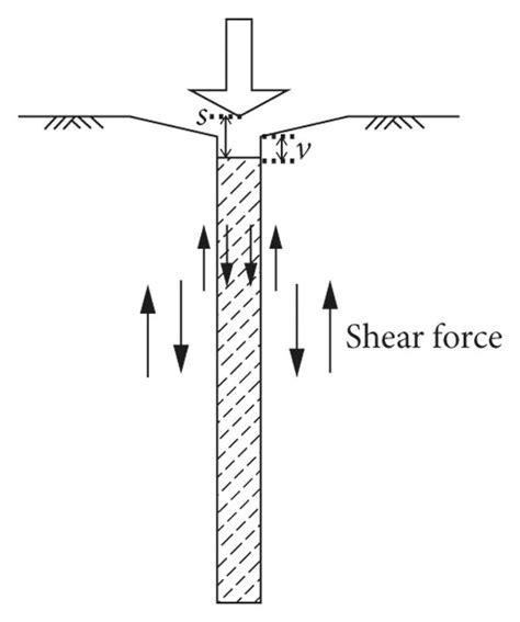 Shear failure of the wall-soil interface. | Download Scientific Diagram