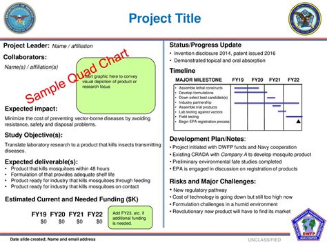 Project Title Sample Quad Chart Status Progress Update Project Leader