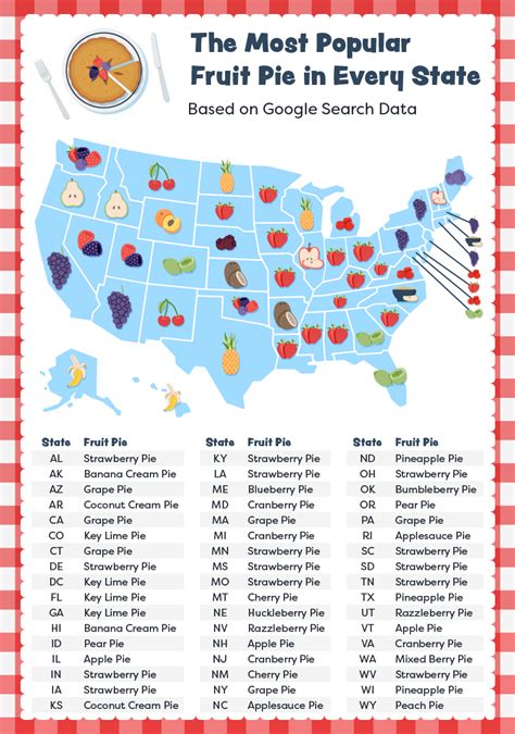 The Most Popular Fruit Pie In Every State Gurneys