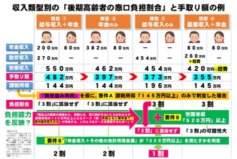 予算委員会～岸田総理入り質疑～ 参議院議員 舟山やすえ