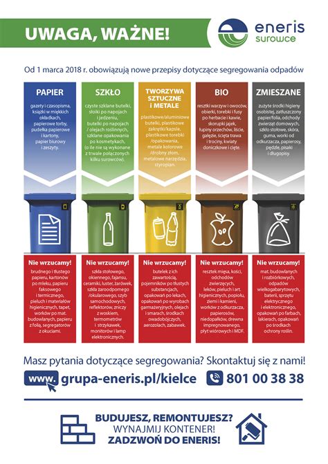 Nowe Zasady Segregacji Mieci Sp Dzielnia Mieszkaniowa Bocianek W