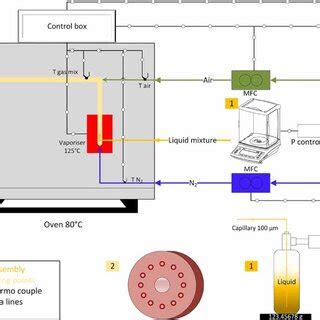 Schematic representation of the dynamic system. | Download Scientific ...