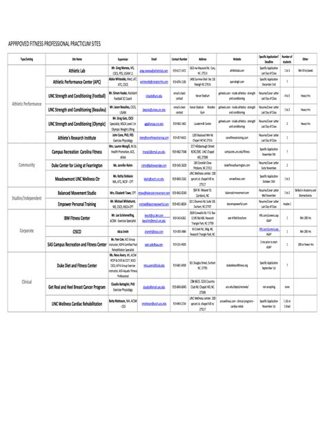 Fillable Online Exss Unc Approved Practicum Site Listing And Contact