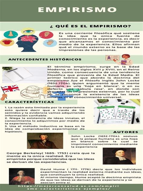 Infografia 1 Empirismo Pdf Empirismo David Hume