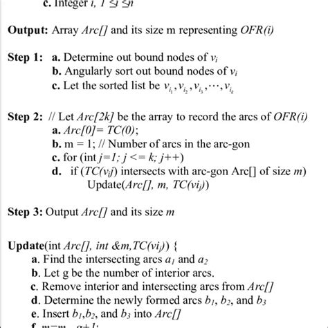 Incremental Ofr Algorithm Inc Ofr Download Scientific Diagram