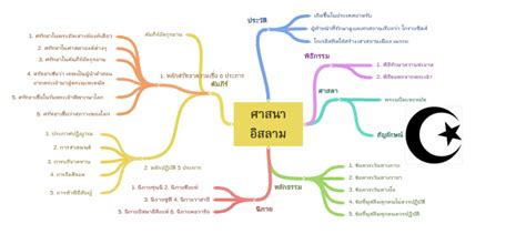 ศาสนาอิสลาม (หลักธรรม (ข้อควรเว้นทางวาจา, ข้อควรเว้นทางใจ,…