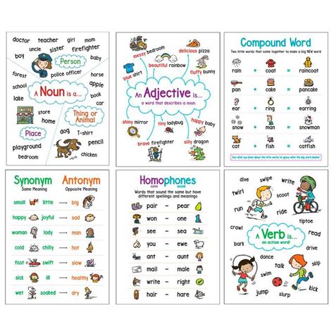 Language Arts 6 Anchor Chart Anchor Charts Classroom Learning Chart