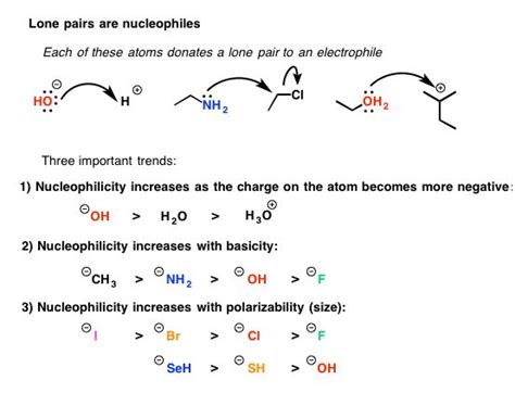 The Three Classes Of Nucleophiles Master Organic Chemistry