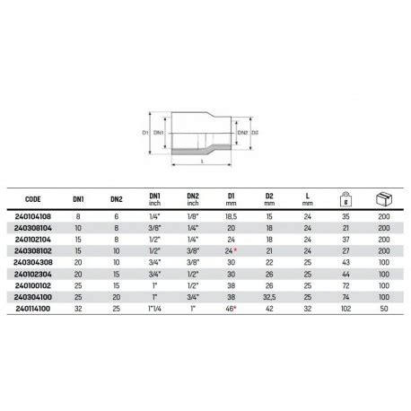 Manicotto ridotto FF zincato ø1 1 4 Fx1 F 240114100 Idrastore it