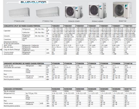 Daikin Txm N Aire Acondicionado En Murcia Jomclima