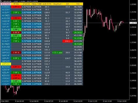 Rsi Adr Dashboard Indicator The Forex Geek