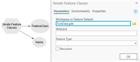 Work With A Model Within A ModelArcGIS Pro Documentation