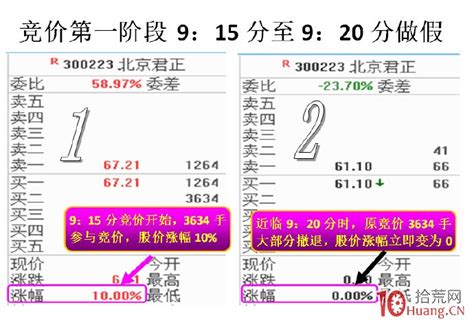 揭秘开盘竞价阶段，主力做盘意图（图解） 拾荒网专注股票涨停板打板技术技巧进阶的炒股知识学习网