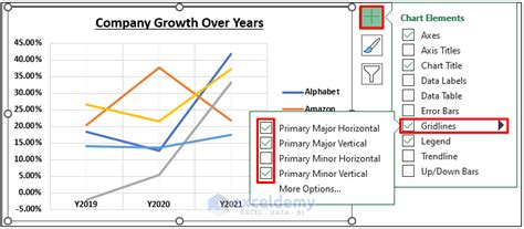 Year Over Year Comparison Chart In Excel Create In 4 Ways