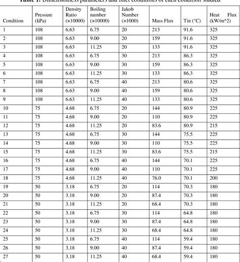 Experimental Study Of Flow Boiling Under Subatmospheric Pressures In A