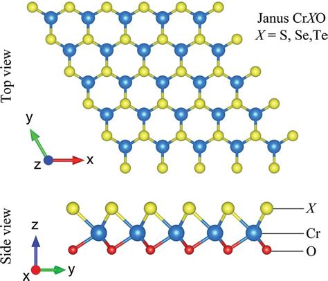 Different Views Of Optimized Atomic Structures Of Janus Crxo X ¼ S