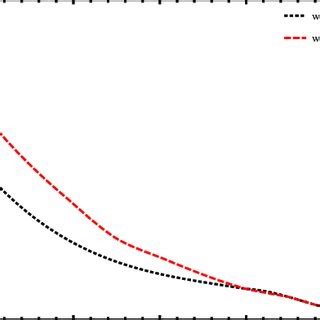 The variation of A L according to photon mass for the proton laboratory... | Download Scientific ...