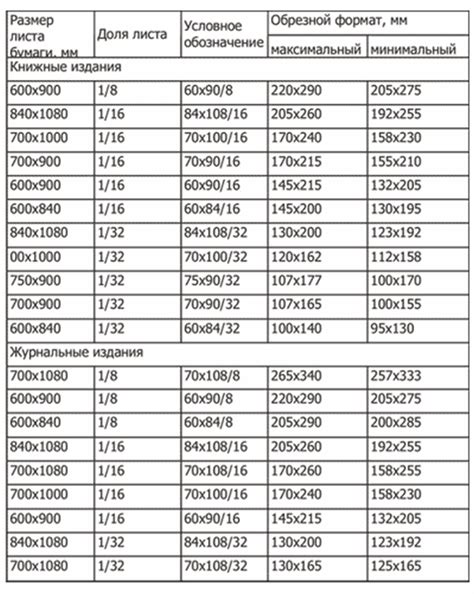 Форматы Записи Фотографий – Telegraph