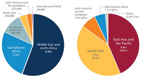 Idmc Grid 2016 Global Report On Internal Displacement