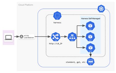 Azure Kubernetes Monitoring An Complete Overview