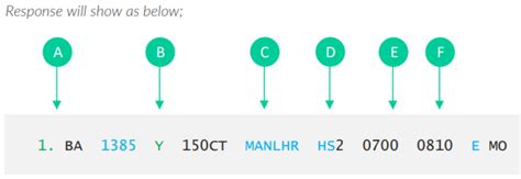 Galileo pNR creation commands - how to create pnr in galileo - GDS Helpdesk