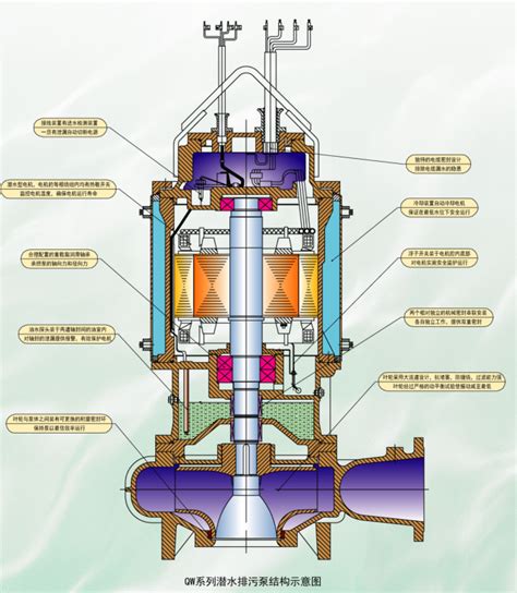 卧式渣浆泵结构图立式渣浆泵结构图 石家庄强大工业泵渣浆泵