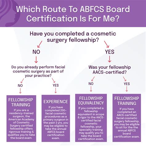 How To Become A Board Certified Facial Cosmetic Surgeon American