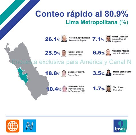 Resultados Conteo Rápido Electoral Al 100 Así Quedaron Las Elecciones