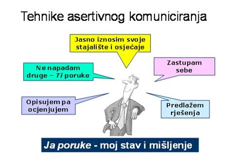 Komunikacija U Poslovanju