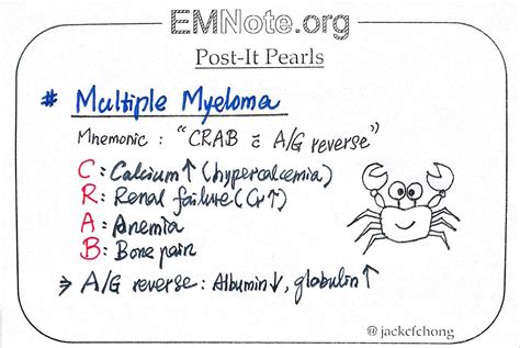 EMNote.org - EMNote