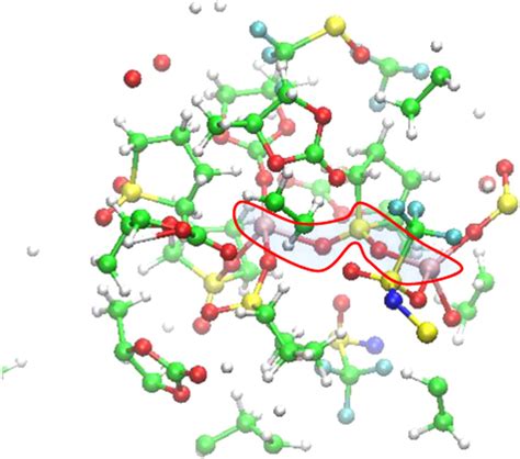 sequence  li transfer  hopping gray part shows li sl li