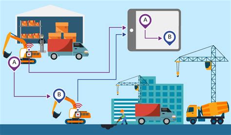 Iiot And Rfid For Effective Asset Management Mccoy Components