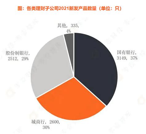 2023年银行理财子公司研究报告 第一章 行业发展概况11 行业概况所谓“银行理财子公司”，其实就是由商业银行作为控股股东发起设立的，并经