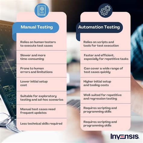 15 Top Automation Testing Tools For Web Applications 2024 [updated]